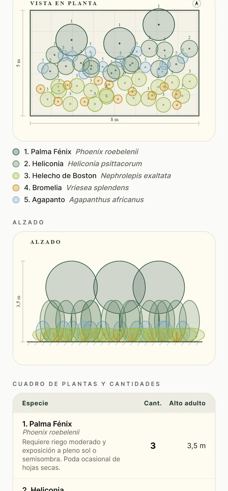 Diseñador de jardines IA: vista en planta con cotas, leyenda de especies y alzado